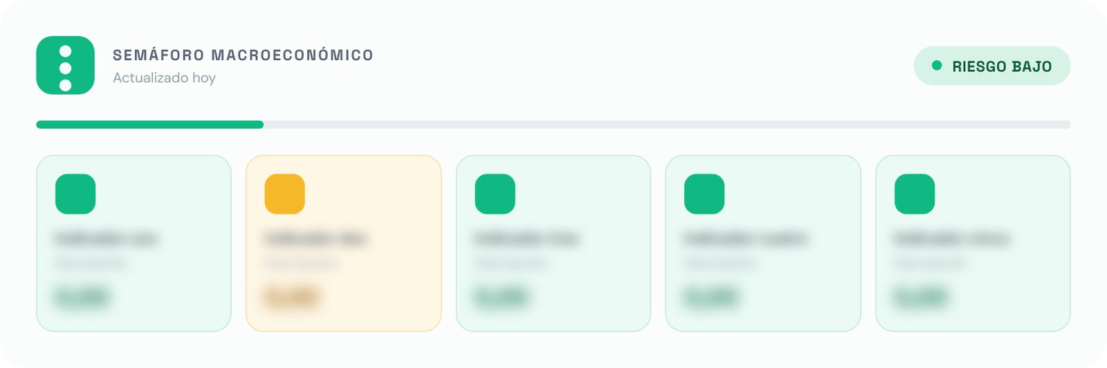 Panel del semáforo de HOLMRED en verde: riesgo bajo